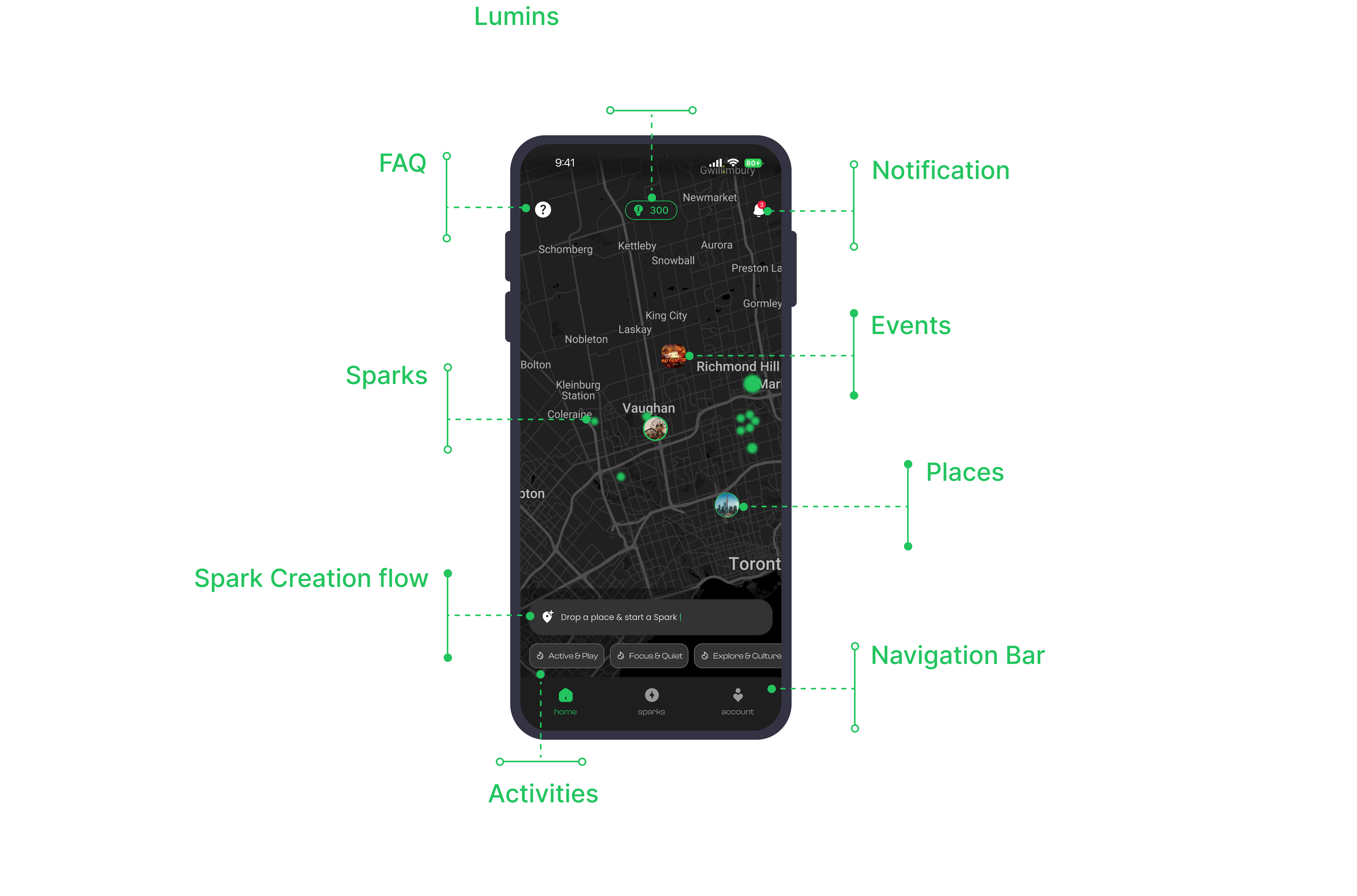 Firefly Spark V3 annotated design showing feature callouts for Lumins, FAQ, Sparks, Events, Navigation and more